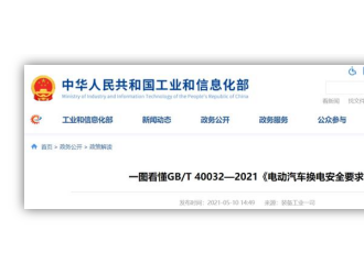 充電1小時排隊4小時 新能源充電難該怎么破？