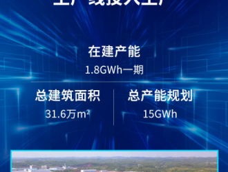 湖南領湃1.8GWh動力電池生產(chǎn)線投產(chǎn) 總規(guī)劃產(chǎn)能15GWh