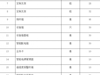 吳江區(qū)公安局京杭運(yùn)河多維感知專項(xiàng)建設(shè)項(xiàng)目的招標(biāo)公告