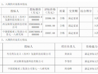 10.7億！我國(guó)最大光伏綠氫項(xiàng)目電解槽訂單花落誰家？