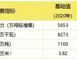 政策規(guī)劃 | 到2025年，湖北省充電樁達(dá)到50萬(wàn)個(gè)以上！
