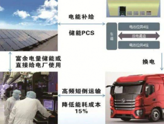 可服務100臺換電重卡，中國首座光伏直供換電站投運