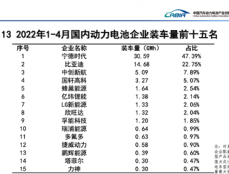 寧德時(shí)代倪軍：2035年停售燃油車趨勢已現(xiàn)