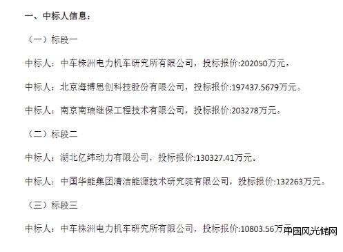 中國招標(biāo)投標(biāo)公共服務(wù)平臺