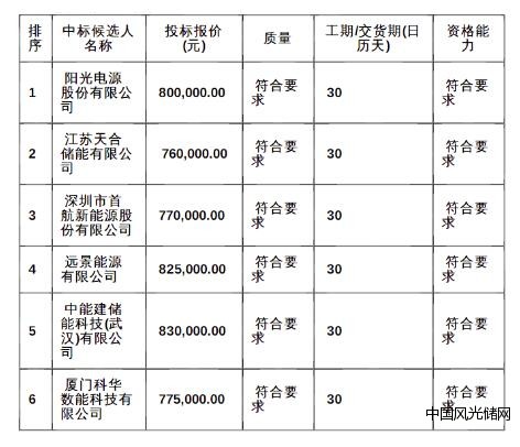 標(biāo)只接